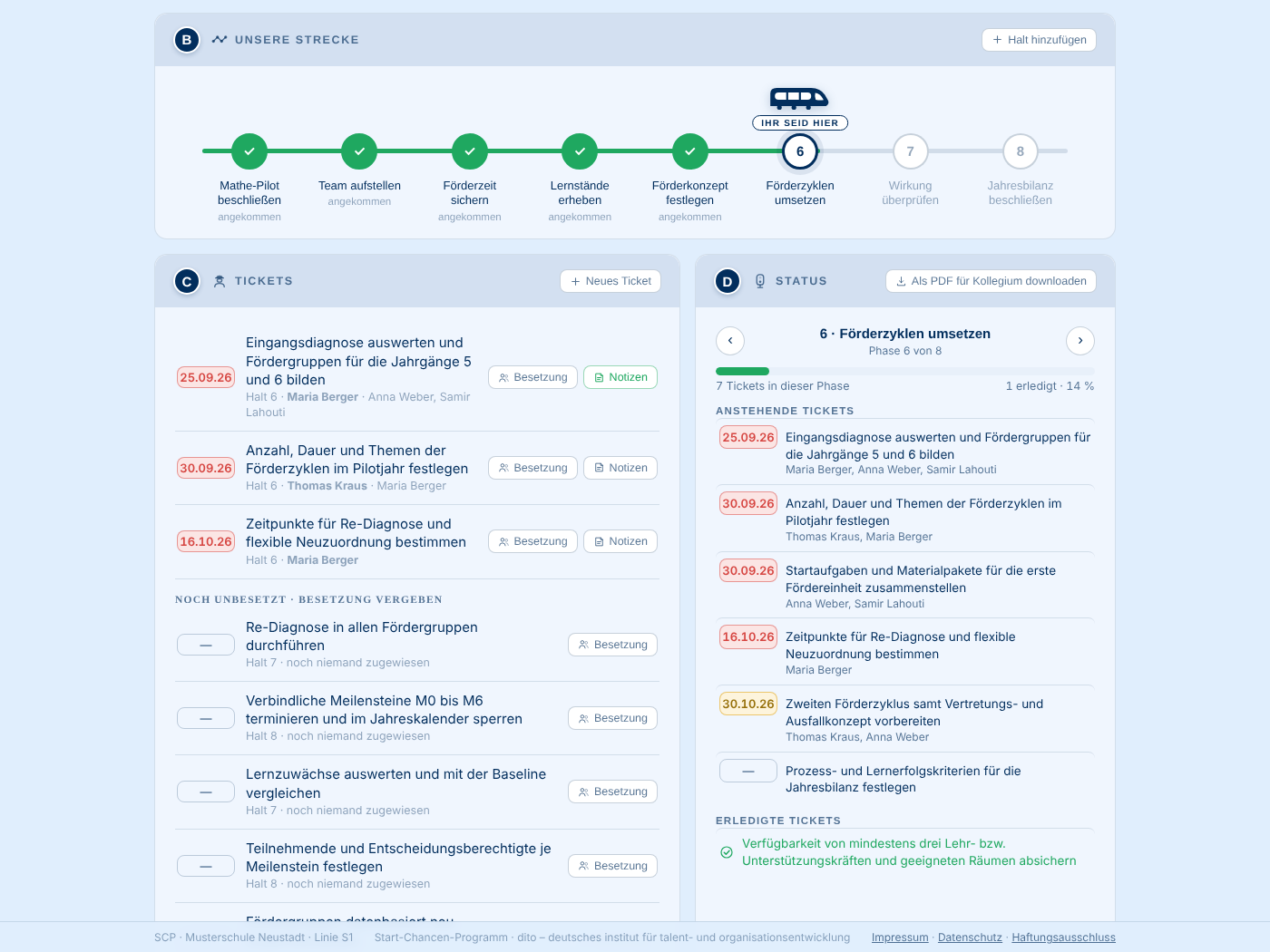 Dashboard-Bereiche B, C und D: Strecke, persönliche Tickets mit Zieldatum und Besetzung sowie Status der Phase 6 mit Fortschrittsbalken
